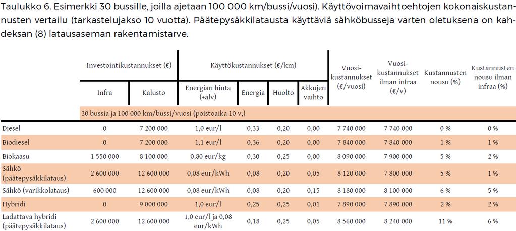 Pöytäkirja