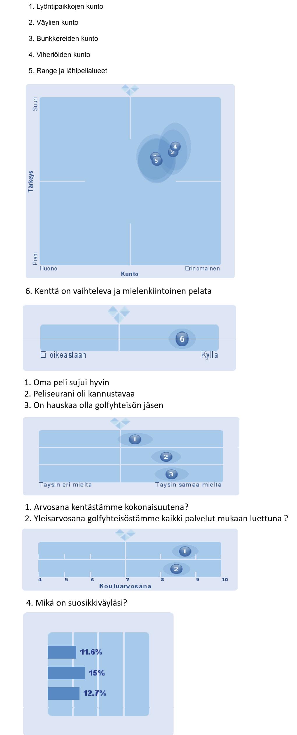 Huomionarvoisia nostoja osakas-