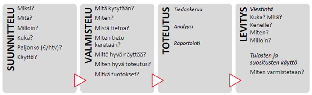 Arviointi Leader-ryhmissä Syyskuussa pidettiin laatutyön sparrauspäivä ryhmille: käytiin läpi arviointiprosessia ja harjoiteltiin, miten tehdä ja teettää hyvä arviointi.