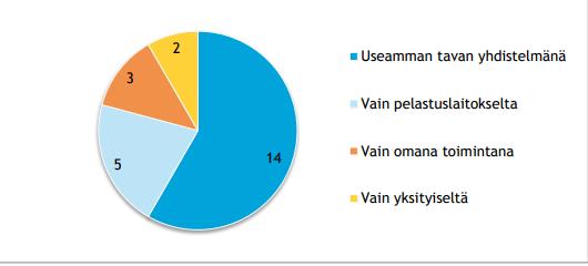 11 3.2 Ensihoitopalvelu Ensihoidolla tarkoitetaan terveydenhuollon päivystystoimintaa, jonka perustehtävänä on hoitaa äkillisesti sairastuneita tai vammautuneita potilaan hoitolaitoksen ulkopuolella