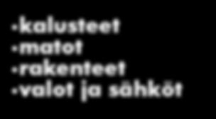 . kalusteet.