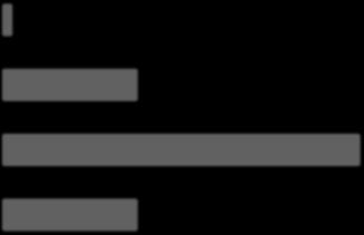 Rintakiputehtävien yleisyys, Kuopion hätäkeskus 2017, n=14013 Rintakipu Rin takipu N, oir e tun