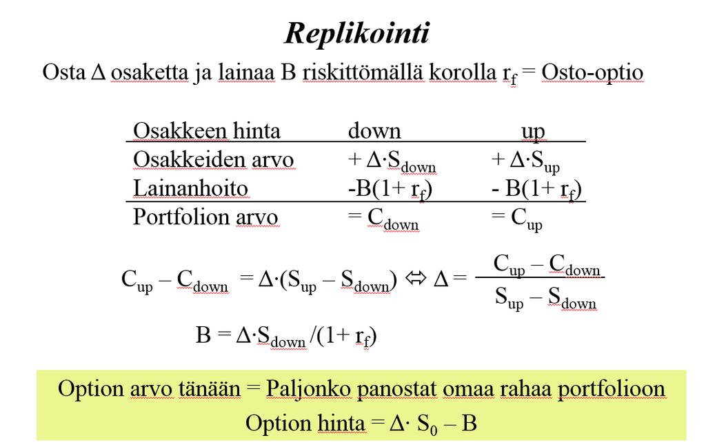 Option hinta tänään voidaan arvioida muodostamalla vaihtoehtoinen sijoitusportfolio, joka jäljittelee täydellisesti option arvoa vuoden kuluttua. Menetelmästä käytetään nimitystä replikointi.