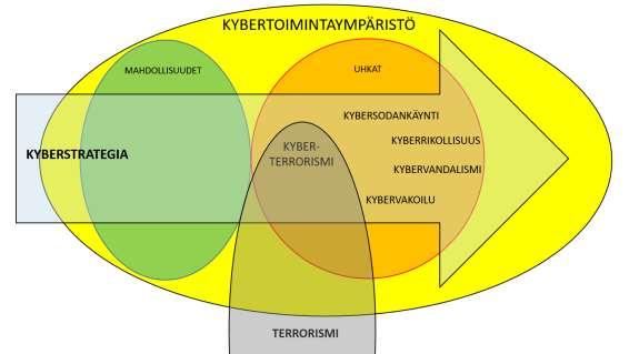 11 KUVIO 1: Tutkimuksen viitekehys 1.5 Tutkimuksen raportointi Tutkimuksen toteutus ja tulokset on esitetty seitsemään lukuun jaetussa tutkimusraportissa.