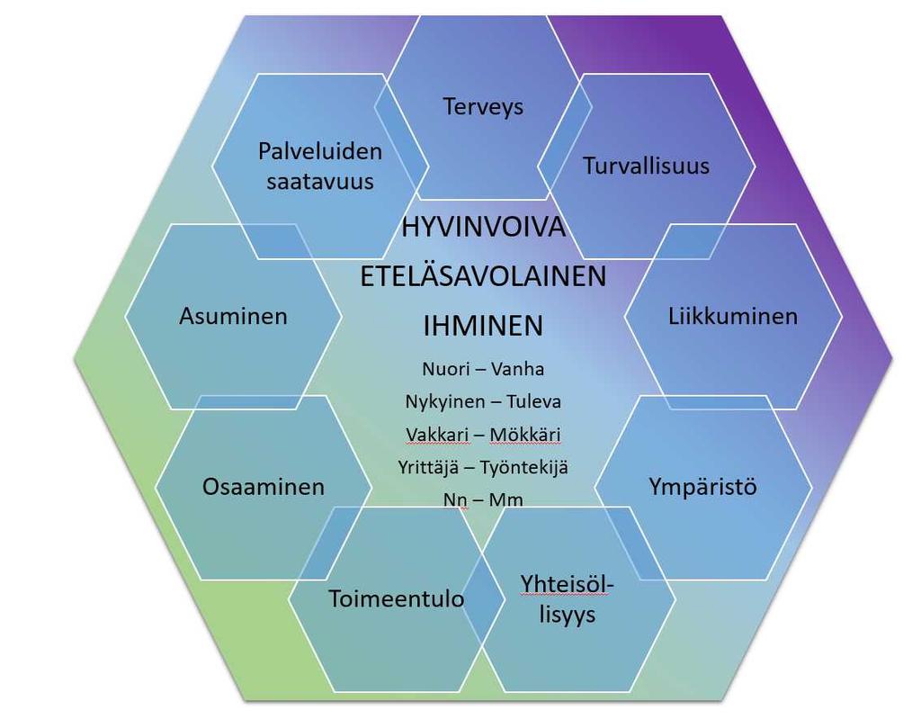 Etelä-Savon maakuntaliitto ESITYSLISTA No 1/2018 10 27.03.2018 7 Uuden maakunnan strategiavalmistelu Etelä-Savon maakuntastrategian valmistelu aloitettiin loppuvuona 2017.