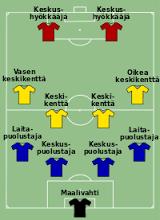 Me ollaan täällä Stadissa päätetty ministeriössä, että te pelaatte siellä maakunnassa 4-4-2 paitsioansalla ja Pena on maalissa, Sillä te pärjäätte parhaiten TÄRKEINTÄ: AITO