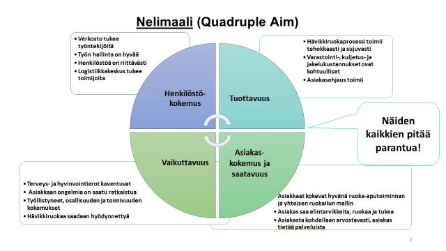 HELSINGIN KAUPUNKI SUUNNITELMA 12 (12) Lähteet Laihiala, Tuomo (2018) Kokemuksia ja käsityksiä leipäjonoista. Huonoosaisuus, häpeä ja ansaitsevuus. Itä-Suomen yliopisto, julkaisuja 163.