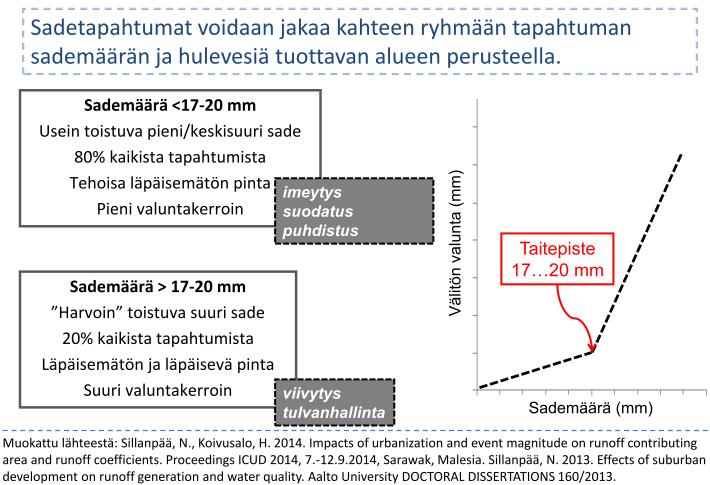 Mitoituksen lähtökohdat Lähde: Sillanpää, N.