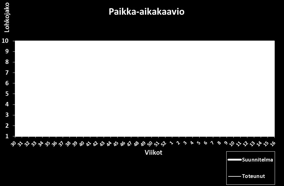 lohkojako.