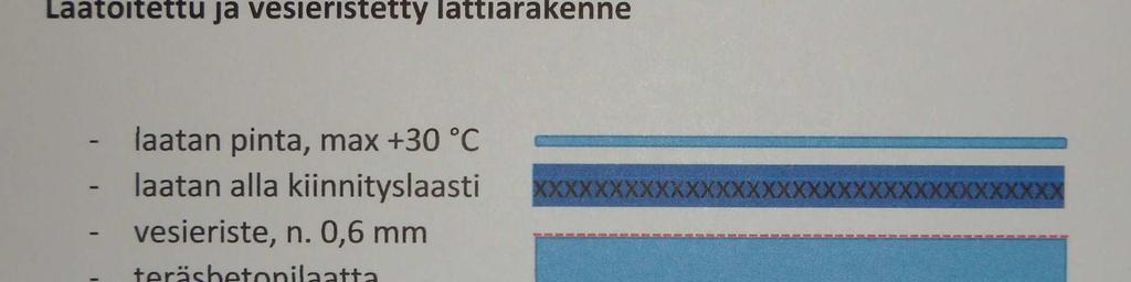 Tila Huonetilan lämpötila ja kosteus, C, RH Lattian pintalämpötila C Lattiarakenteen kosteus Seinärakenteen kosteus Pesuhuone + 22,0 C ; 29,5 % + 21 23 C Normaali Normaali WC + 20,5 C ; 35,1 % + 16