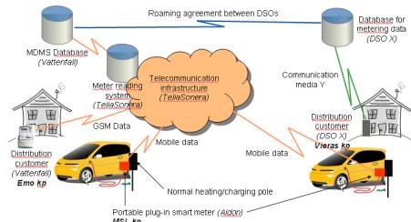 Smart Grid asiakkaiden