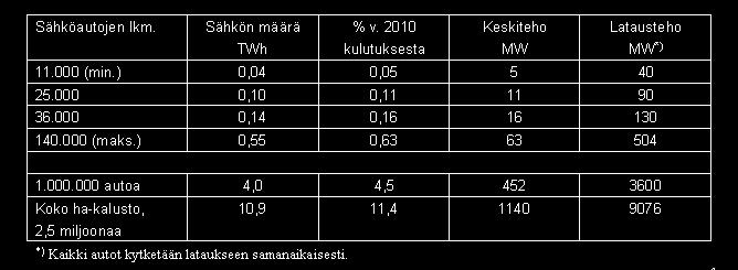 Sähkön tarve Suomessa