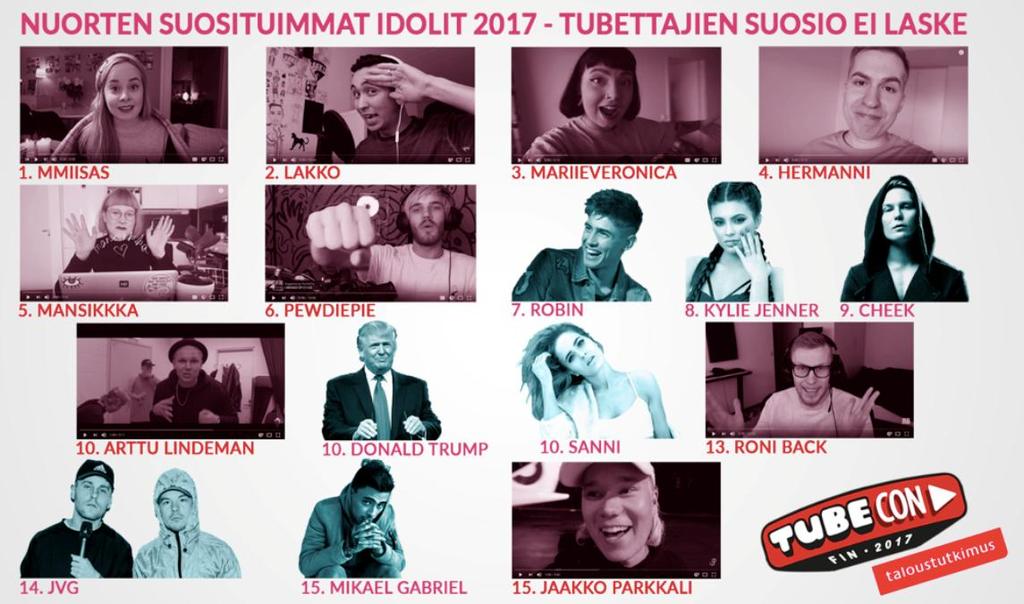 Lähde: