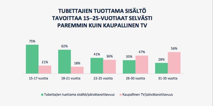 Lähde: Tuben