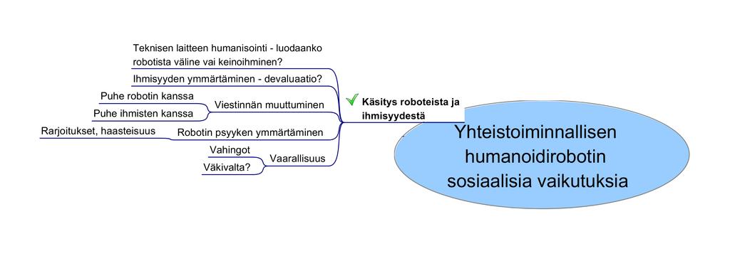 1 Käsitys roboteista