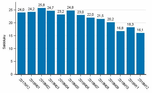 Tulot ja kulutus 2018 Kuluttajabarometri 2018, joulukuu Kuluttajilla vankka rahatilanne ja uskoa työllisyyteen kulutusaikeet silti vaisut Korjaus 27.12.2018. Liitetaulukko 1 korjattu kokonaan.