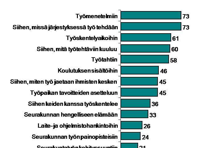 3. VAIKUTUS- JA KEHITTYMISMAHDOLLISUUDET TYÖSSÄ 3.1.