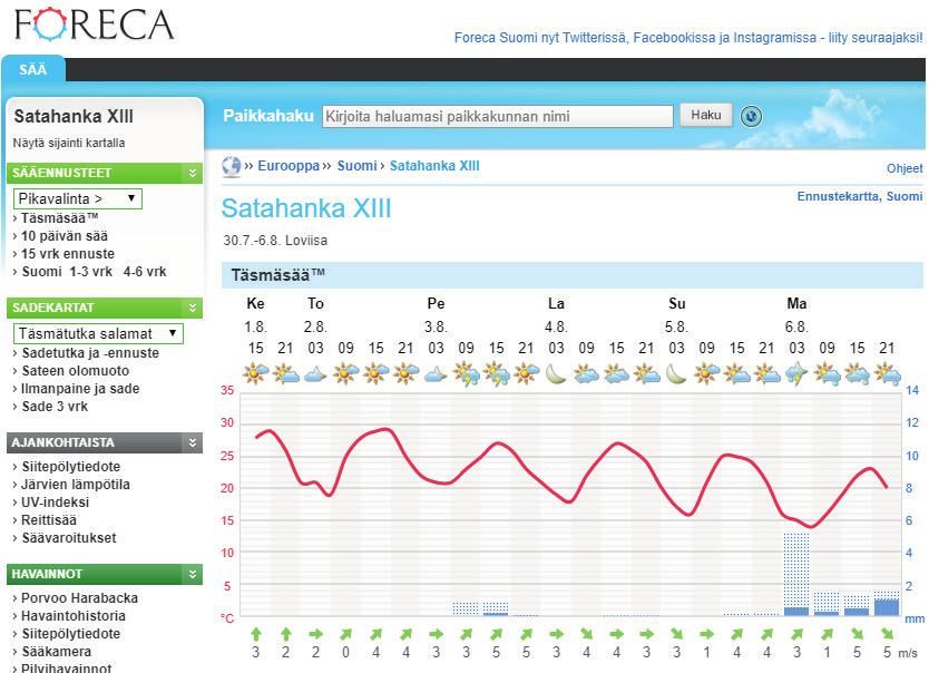 Sivu 6 Torstain 2.8.