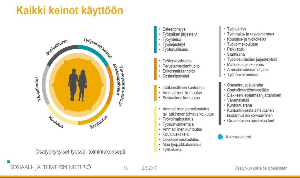 Osatyökykyiselle työkykykoordinaattori ja kaikki keinot käyttöön STM:n OSKU-hankkeessa 2013-2015: o aloitettiin työkykykoordinaattorikoulutus