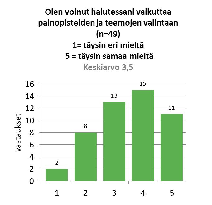 Liite 1. Kyselyn toteuttaminen KYSELYN TOTEUTTAMINEN Kysely toteutettiin 3. 12.6.2015 Surveypal-kyselytyökalun kautta.