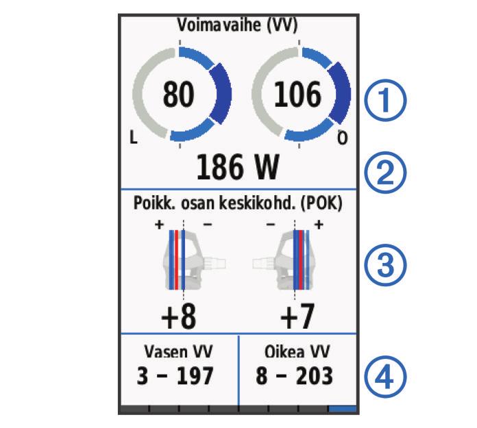 3 Tarvittaessa voit muuttaa tietokenttää Ã koskettamalla sitä pitkään (Tietokenttien mukauttaminen, sivu 2). HUOMAUTUS: näytön alareunassa olevia kahta tietokenttää voi mukauttaa.