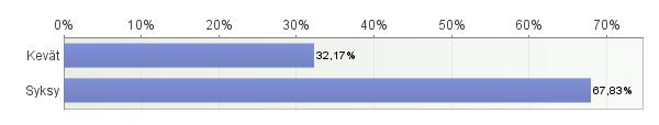 Vastaajien määrä Respondents: