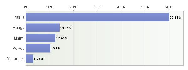 Respondents: 1315