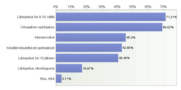 Valitse seuraavista vaihtoehdoista ne toteutusten ajankohdat tai tavat miten haluaisit suorittaa opintojasi.