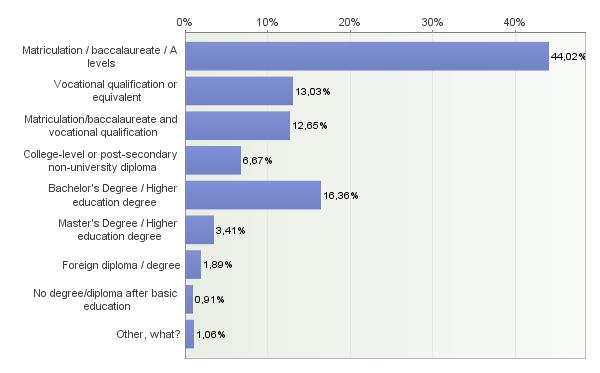 Koulutus ennen Haaga-Helian amk-opintojen aloittamista Education