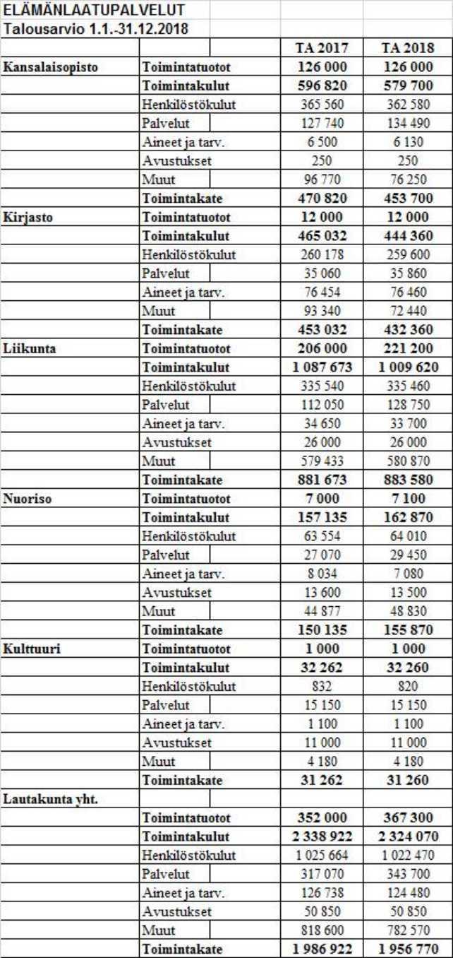 ORIVEDEN KAUPUNKI PÖYTÄKIRJA 5/2017 100