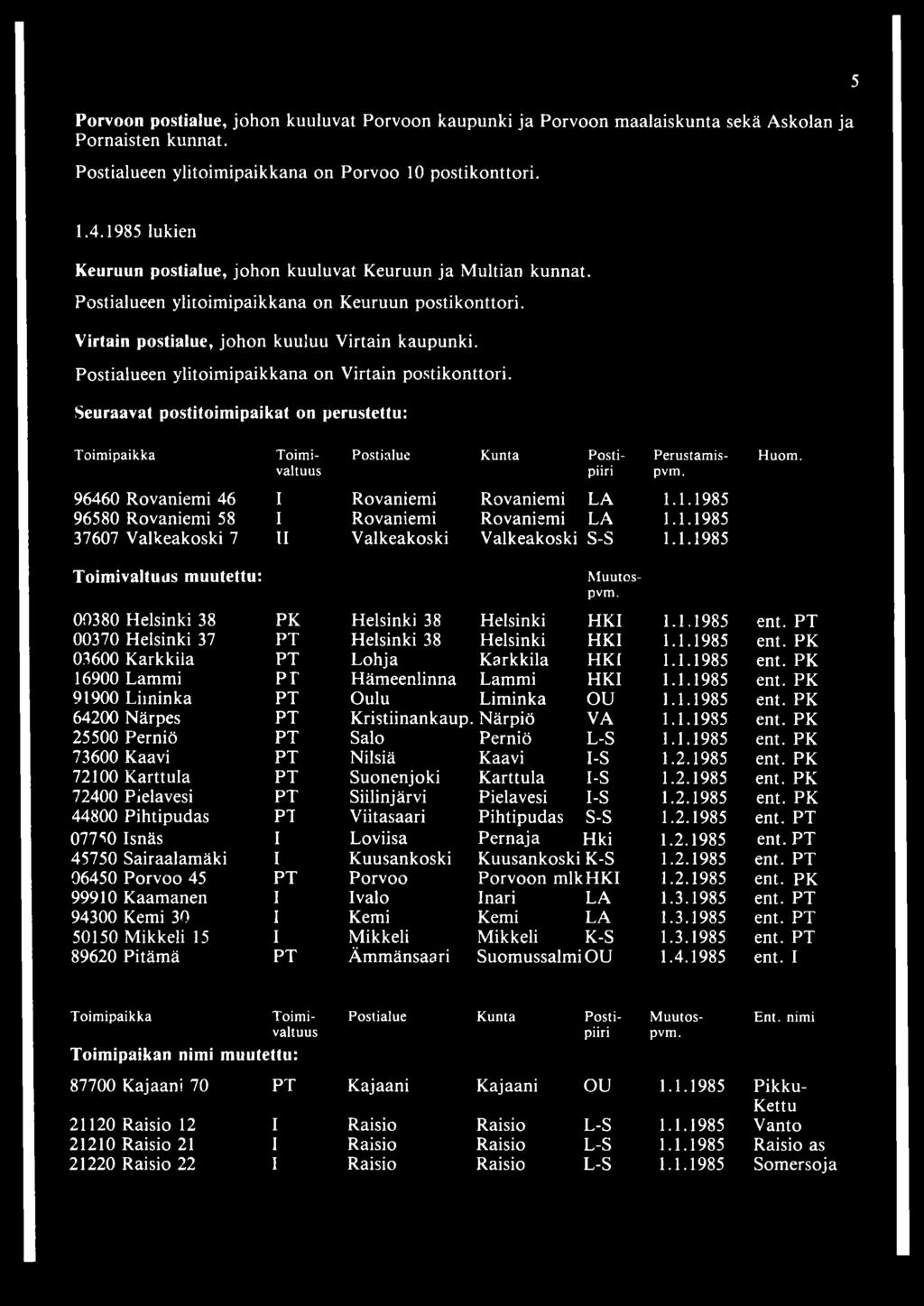 Postialueen ylitoimipaikkana on Virtain postikonttori. Seuraavat postitoimipaikat on perustettu: Toimipaikka Toimi Postialue Kunta Posti- Perustamis- Huom. valtuus piiri pvm.