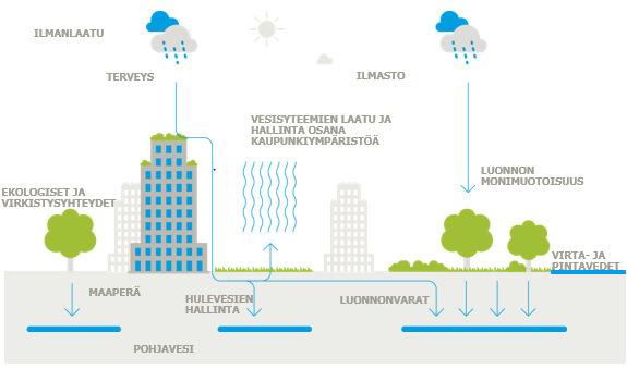 ELINVOIMAISEN KAUPUNGIN