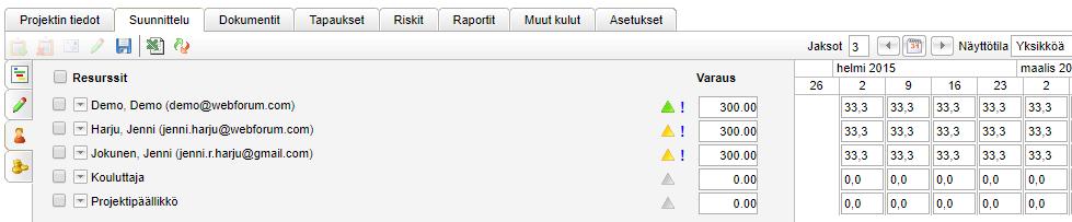 Yläosa ilmoittaa kaiken ajan, jonka resurssit käyttävät eri tehtäviin. Alaosa ilmoittaa yhteenlasketun ajan, jonka resurssi käyttää kaikkiin tehtäviin.