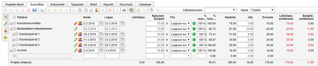 Aivan kuten Resurssien hallinnassa, voidaan valita joko varauksen tai muiden vaihtoehtojen väliltä, kuten budjetti, käytetty, ennuste ja Jälj.