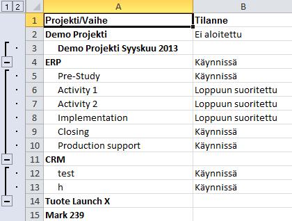 Hierarkiat Excel-taulukossa.