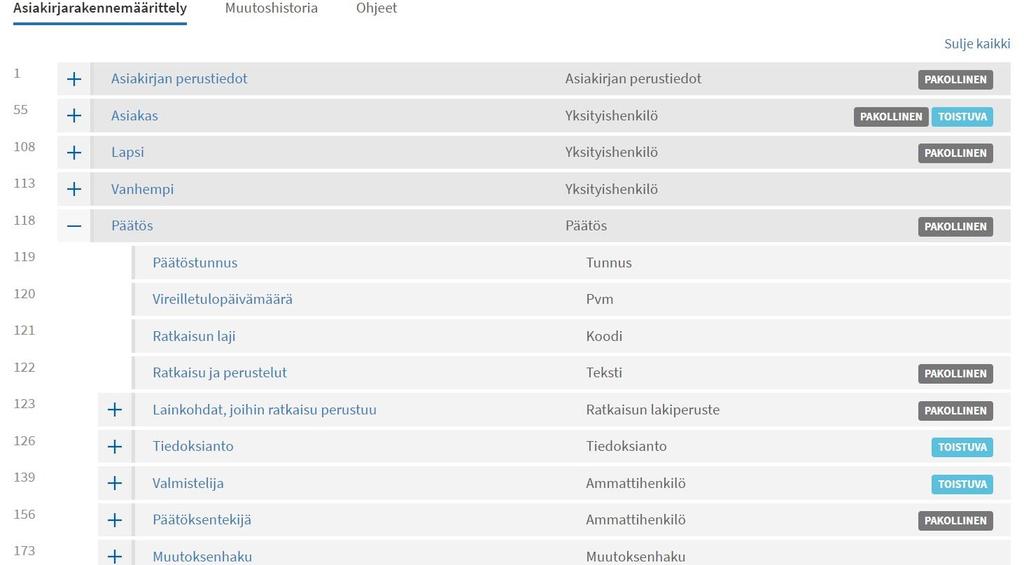 Asiakirjarakenteen sisältö Hyvä tietää: Jokainen yleinen asiakirjatyyppi voidaan määritellä sitä kuvaavalla tietokomponentilla.