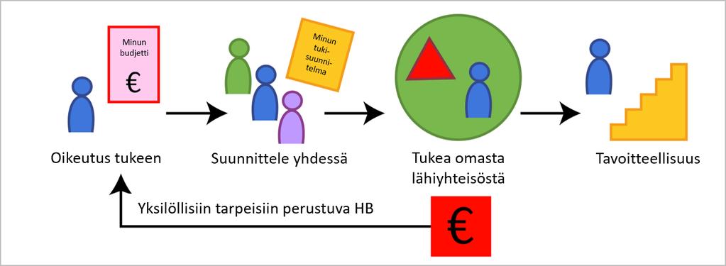 Perinteisten palveluiden järjestämistavat