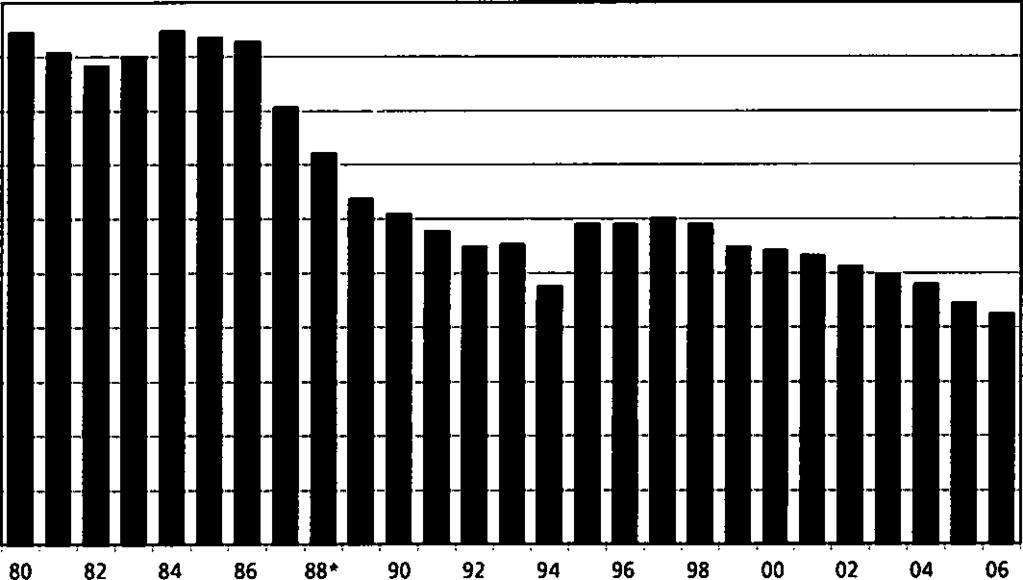 Ammattikalastus merellä 2006 11 Kalastajat - Fiskare - Fishermen 5 000 4 500 4 000 500 000 2 500 sa-aikakalastajat Deltidsfiskare Part-time fishermen Ammattikalastajat Yrkesfiskare Cmmerial fishermen