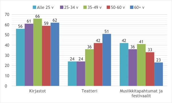 34 tai liikuntapalvelujen käyttöön.