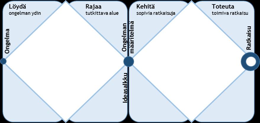 36 Aktiivisuuspisteiden käytössä ja etuuksien hyödyntämisessä voidaan myös käyttää QR-koodeja.