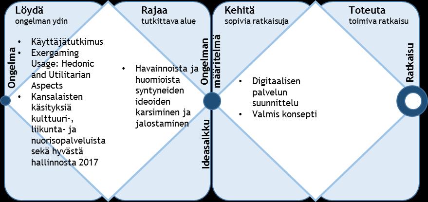 37 tarkentamalla saadaan hahmotelma sopivasta ratkaisusta. Valitun ratkaisun toteutusmallia lähdetään käsittelemään avoimin mielin ja lopputuloksena voi olla useita erilaisia toteutusvaihtoehtoja.