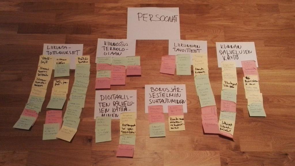 45 Ensimmäiseksi perehdyttiin Persoonat-teeman alle sijoitettuihin havaintoihin. Havaintoja yhdistävä tekijä oli käyttäjän persoonaa ja käyttäytymistä kuvaavat tekijät.