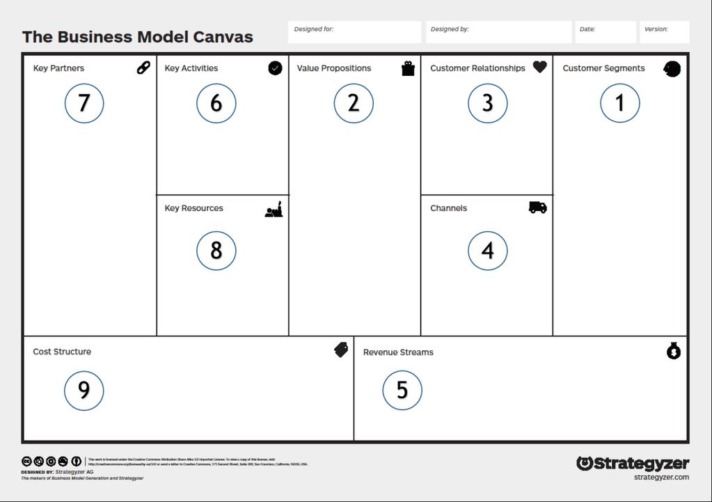 62 Kuvio 32: BCM-juliste (Strategyzer AG 2017) Normaalista BCM-mallista on kehitetty vielä voimakkaammin asiakasnäkökulmaan painottuva versio, joka tukee normaaleja versioita paremmin