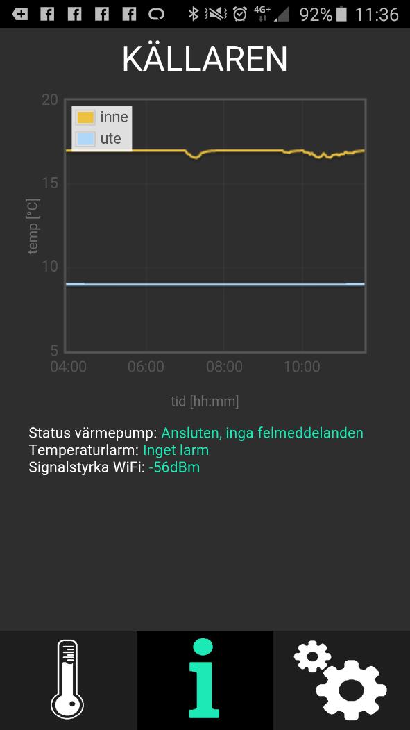 Info Sisä- ja ulkolämpötilan grafiikka viimeisen 6 tunnin ajalta