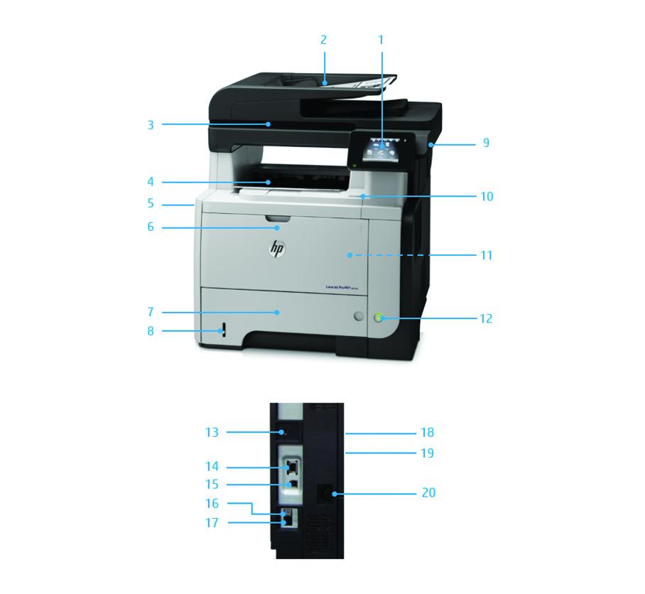 Tuotteen esittely Kuvassa HP LaserJet Pro MFP M521dw -monitoimitulostin 1. Intuitiivinen 8,89 cm:n värillisen kosketusnäytön ohjauspaneeli ja yrityssovellukset 2.