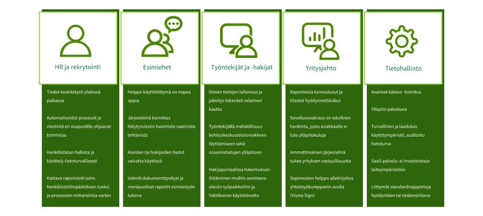 Saima ja hyödyt eri sidosryhmille Saima tukee koko organisaation toimintaa.
