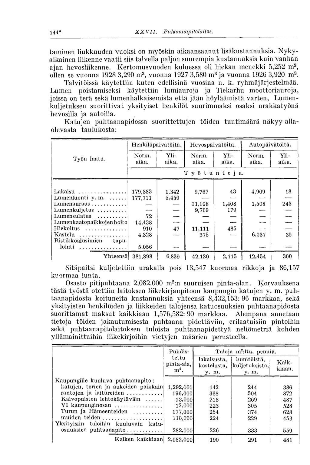 144* XXVII. Puhtaanapitolaitos. taminen liukkauden vuoksi on myöskin aikaansaanut lisäkustannuksia.