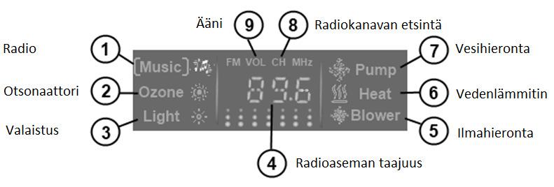 >20MÙ Luokiteltu taajuus: 50Hz-60Hz Nimellisteho: 3000 W Vesitiiviys: IPX4 1.