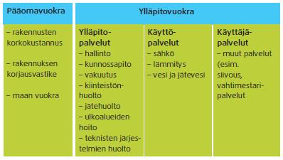 16 vuokra eli rakennuksen jälleenhankinta-arvo ja tekninen arvo.