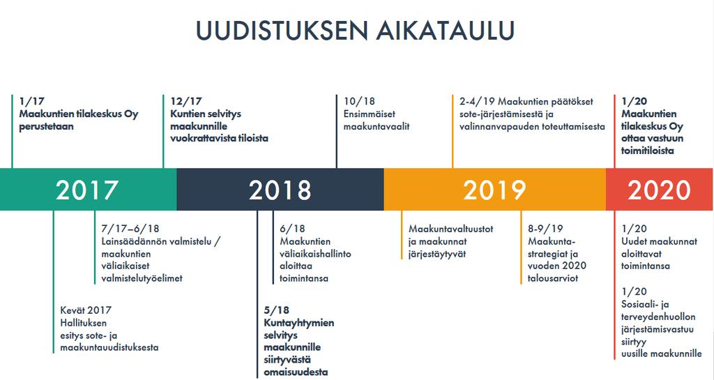 6 toimitilojen kunnon, arvon, käytettävyyden, turvallisuuden ja viihtyisyyden säilymisestä.